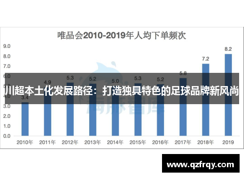 川超本土化发展路径:打造独具特色的足球品牌新风尚 川超本土化发展路径:打造独具特色的足球品牌新风尚