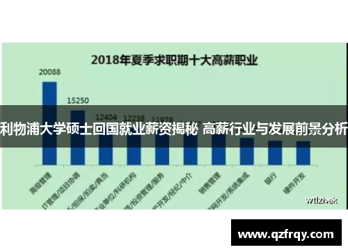 利物浦大学硕士回国就业薪资揭秘 高薪行业与发展前景分析 利物浦大学硕士回国就业薪资揭秘 高薪行业与发展前景分析